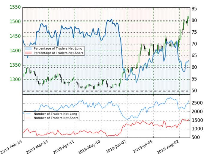 Gold Price Targets Xau Usd At Critical Resistance Trade Outlook - 